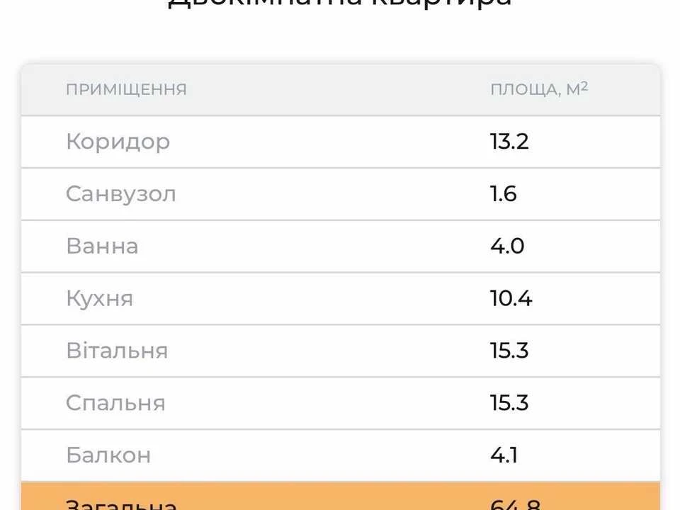 Квартира. Рівне, Студентська вул.
