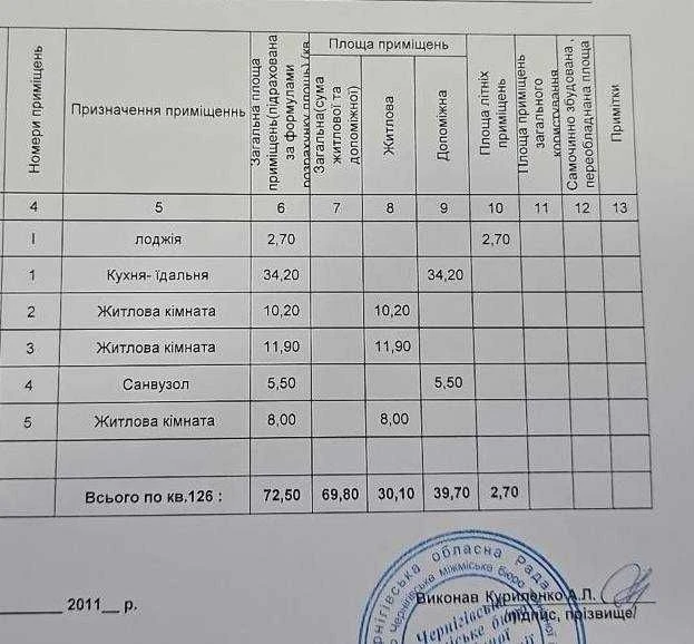 Продам 3-х комн. с Ремонтом, Мебелью и Техникой, Є-Відновлен