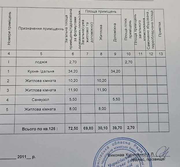 Продам 3 ком в спальном р-не Сертификат Ваучер єВідновлення