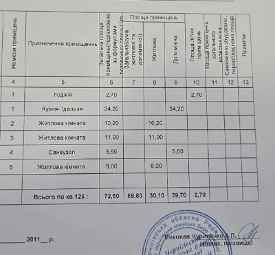 Продам 3 ком в спальном р-не Сертификат Ваучер єВідновлення