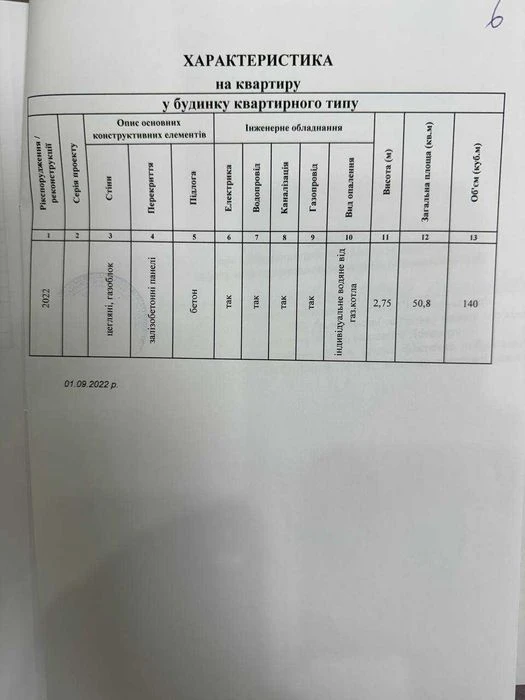 Продаж 1к квартири 50,8 м² + 2 КОМОРИ ПОРУЧ ! ЖК Сіти Парк,