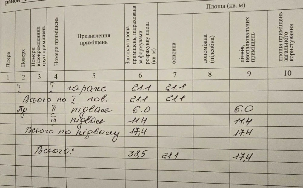 Продаж цегляного гаража, АГК №15, вул. Максимовича 11