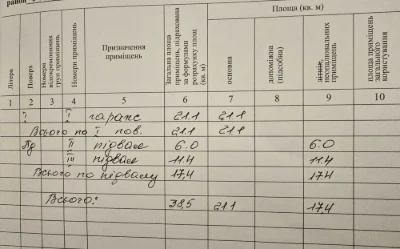 Продаж цегляного гаража, АГК №15, вул. Максимовича 11