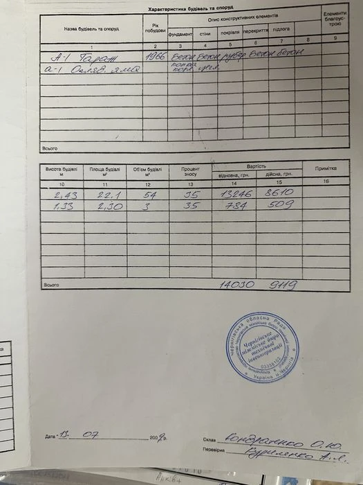 Продам гараж центр Площадь гостиница Украина