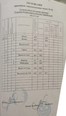 Новий  2-х поверховий гараж на Героїв Крут,  власність оформ