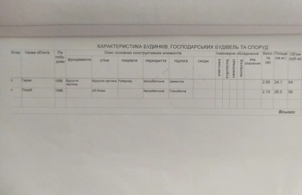 Продам гараж кооператив Восход возле автовокзала