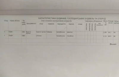 Продам гараж кооператив Восход возле автовокзала