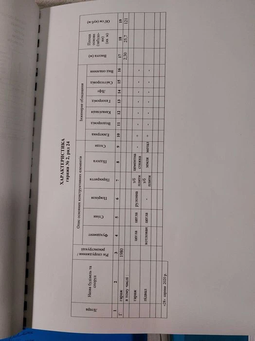 Продам цегляний гараж район Боженка, можна під склад
