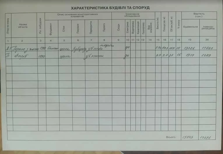 Продаж капітального гаража в центральній частині міста