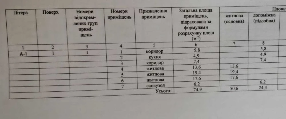 Продаж будинку по вул. Брюховицька