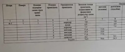 Продаж будинку по вул. Брюховицька