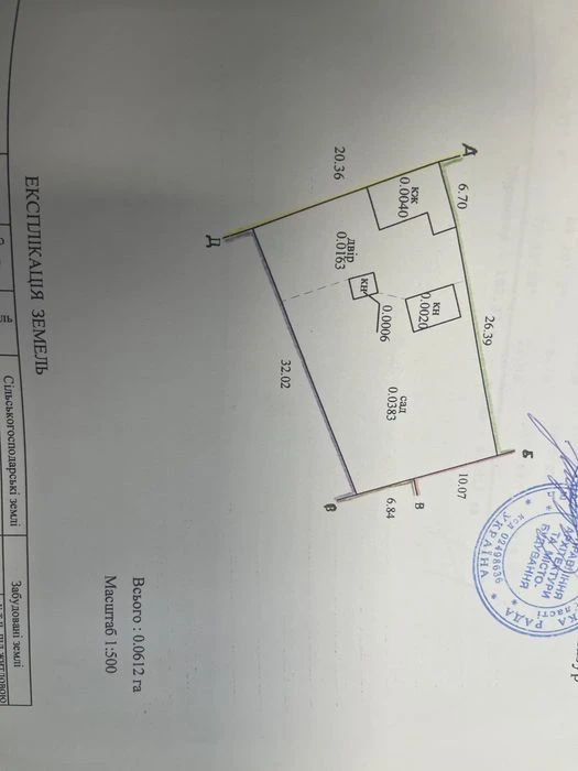 Продам старый дом в центре города