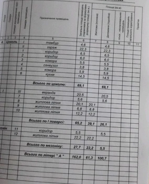 Продам дачний будинок в Дем'яновому Лазі, який межує з лісом