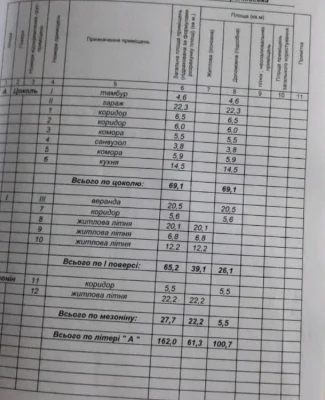 Продам дачний будинок в Дем'яновому Лазі, який межує з лісом
