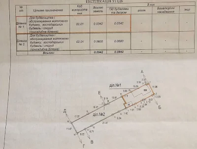 Продаж будинку та земельної ділянки вул.Селятинська /Курильс