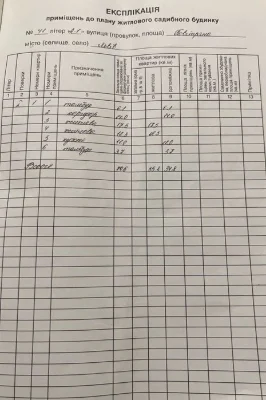 Земельна ділянка з будинком у м. Львів вул. Повітряна 41