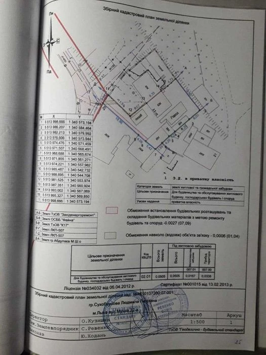 Продається зем. ділянка поруч від центру міста , вул. Мучна