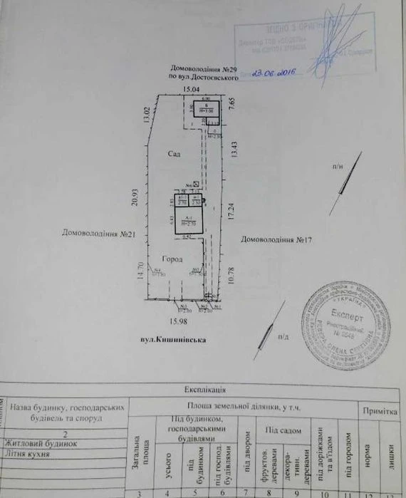 Продам земельну ділянку пр. Науки ( Гагаріна ) вул. Кишинівс