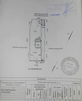Продам земельну ділянку пр. Науки ( Гагаріна ) вул. Кишинівс