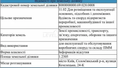 Універсальний промисловий об’єкт із власною залізничною інфр