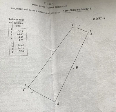 Ділянка на Мирному в гарному місці