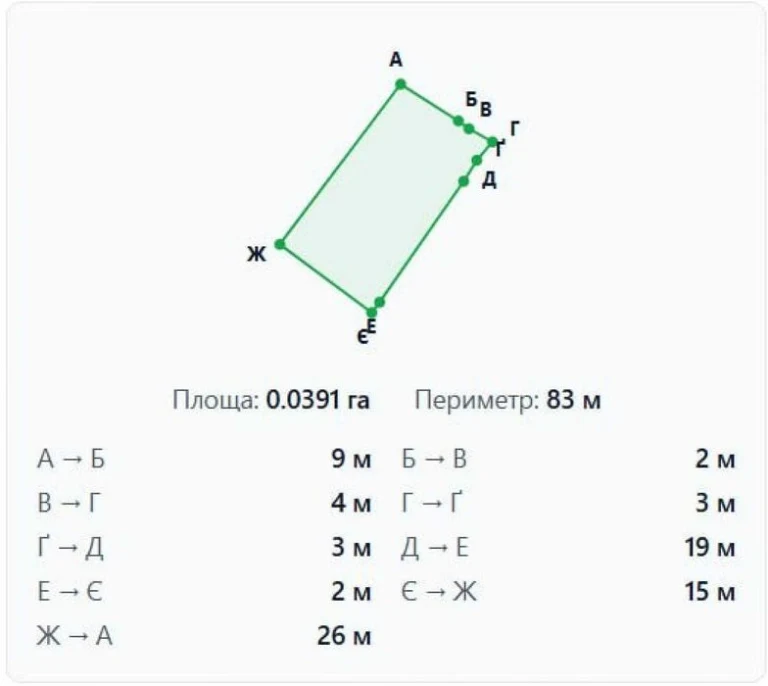В продаже земельный участок 4 сотки на 16-й станции Большого