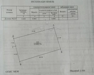 Продається ділянка в Івано-Франківську