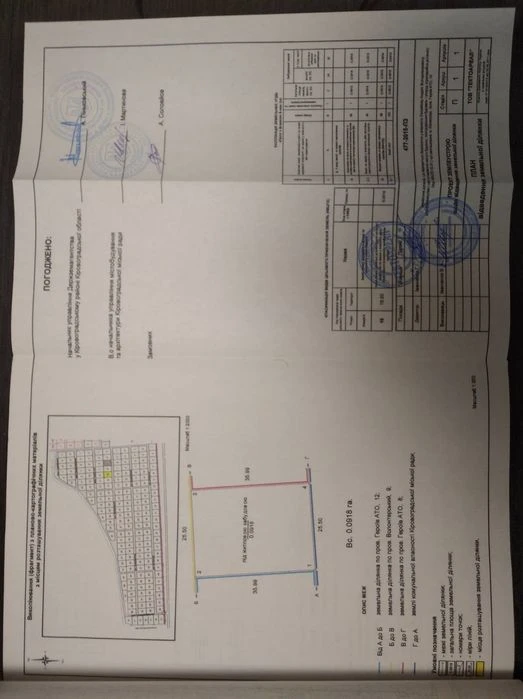 Приватизована земельна ділянка під житлову забудову