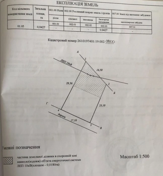 Хриплин Земельна ділянка дача в місті 4.27сот