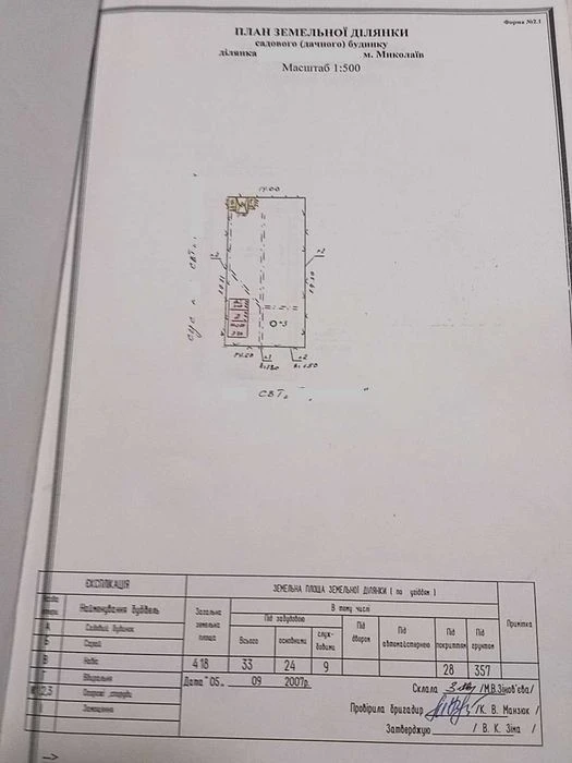 Продам дачу з усіма комунікаціями в межах міста, Ракетне Уро