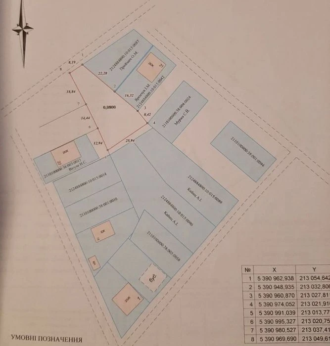 Продаж земельної ділянки