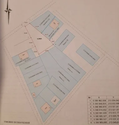 Продаж земельної ділянки