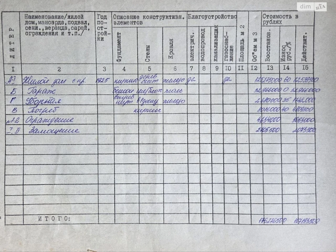 Продаж Ділянка під житлову забудову Придніпровський