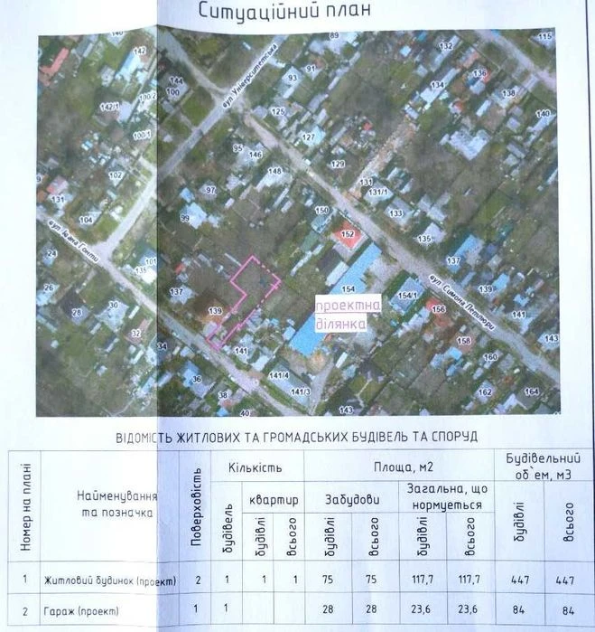 Ділянка під будівництво в районі Казбет, 5 соток