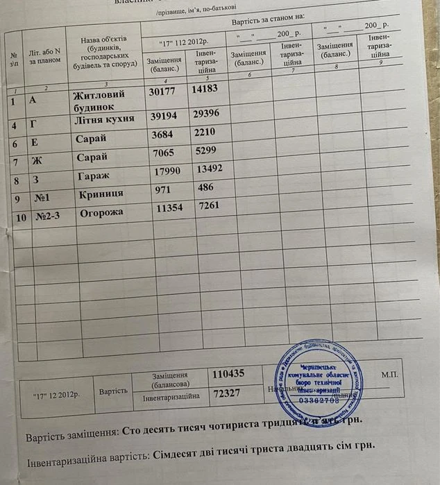 Чернівці , Рогізна , вул. Каштанова земля фасад.