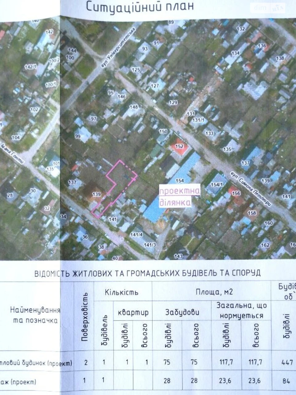 Продаж Ділянка під житлову забудову Казбет