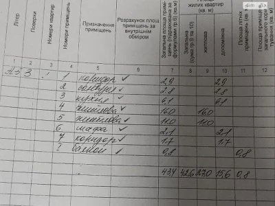 Продаж Квартира Титова