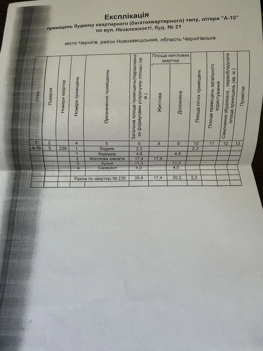 Продаж 1 кім., квавртири по вул. Незалежності , 21
