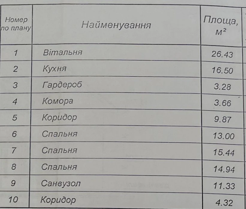 Продаж будинка район Володимирської