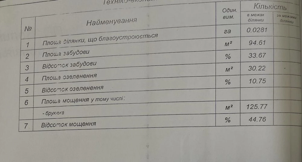 Продаж будинка район Володимирської
