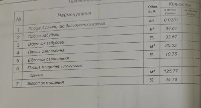 Продаж будинка район Володимирської