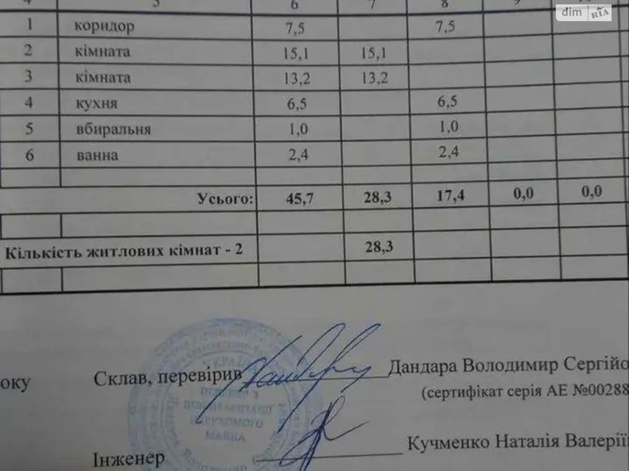 Продаж Квартира