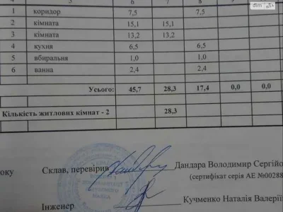 Продаж Квартира