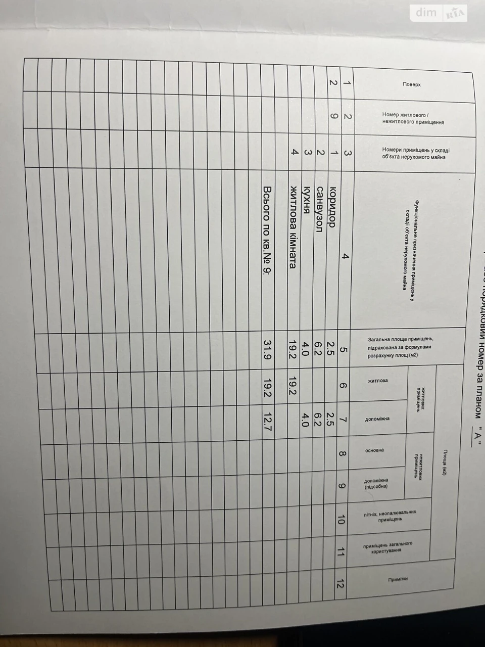 Продаж Квартира Подільський
