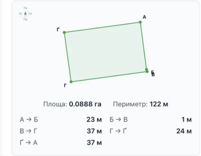 Продаж земельної ділянки