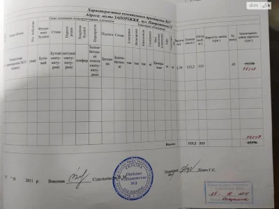 Продаж Квартира