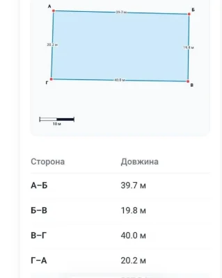 ПРОДАЖ ДІЛЯНКИ — ТАБЛА 1, ВУЛ. ПОЛЬСЬКА