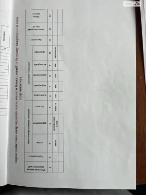 Продаж Квартира Корольовский