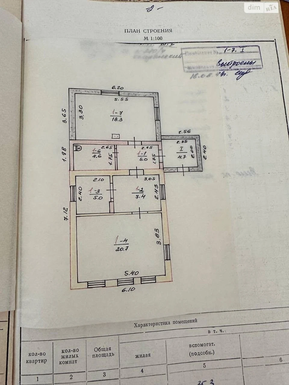 Продаж Дім Основа