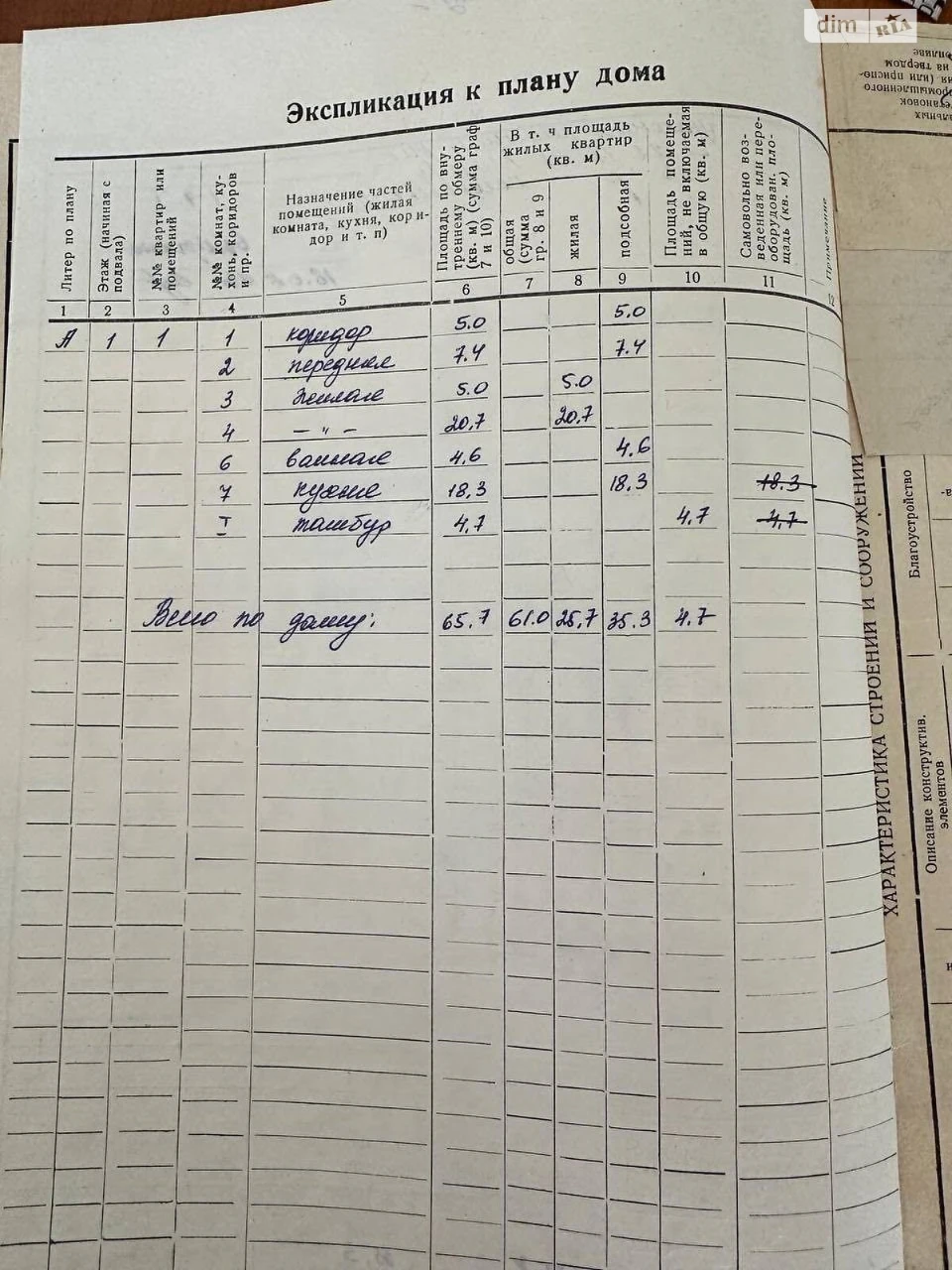 Продаж Дім Основа
